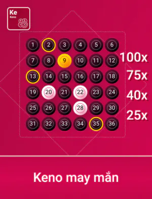 kv999 Spribe Kn May Mắn Portrait